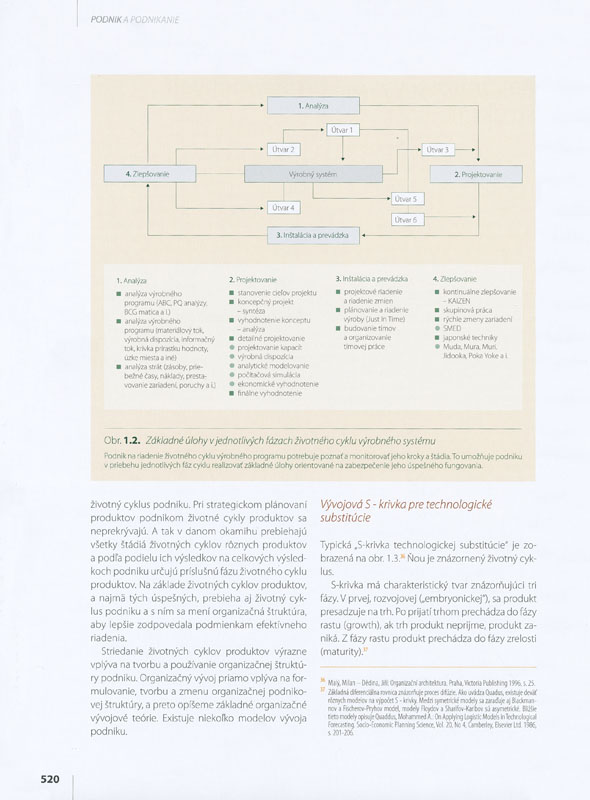 Podnik a podnikanie - 4