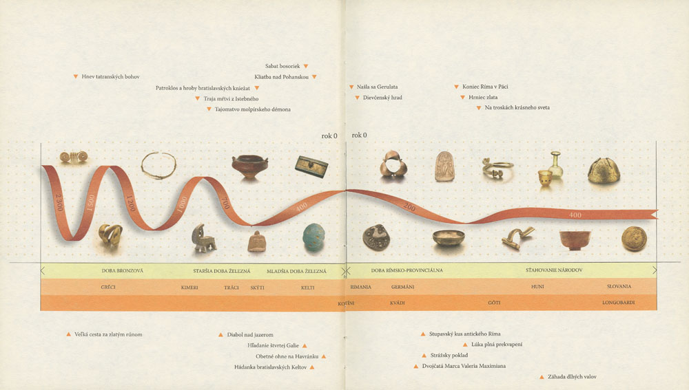 Stopy dávnej minulosti 2 - 2