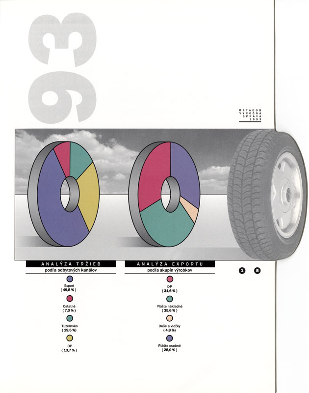 Matador výročná správa 1993 - 4