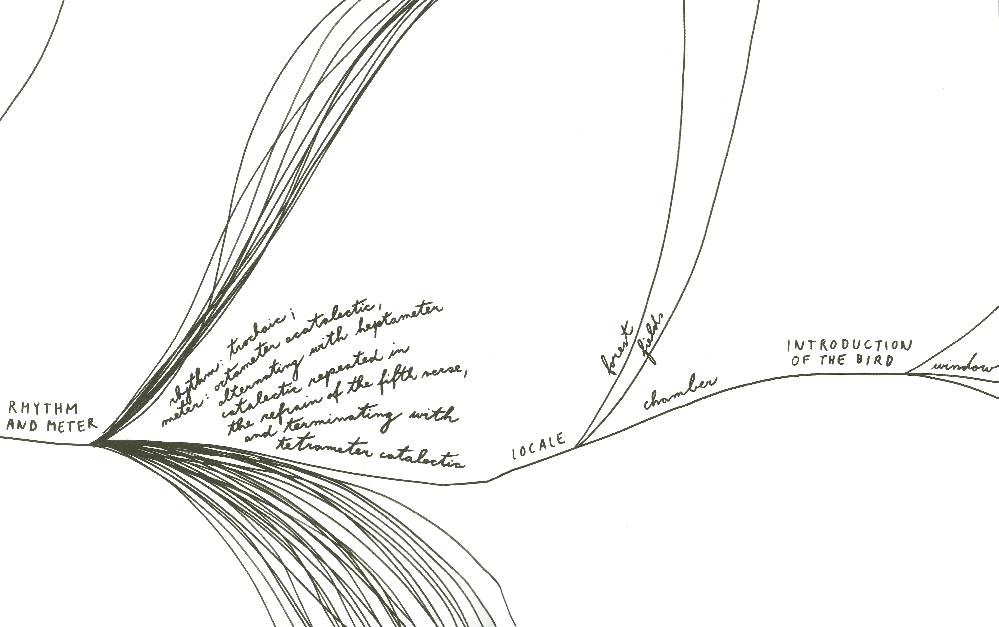 Algorithms in Art - 3
