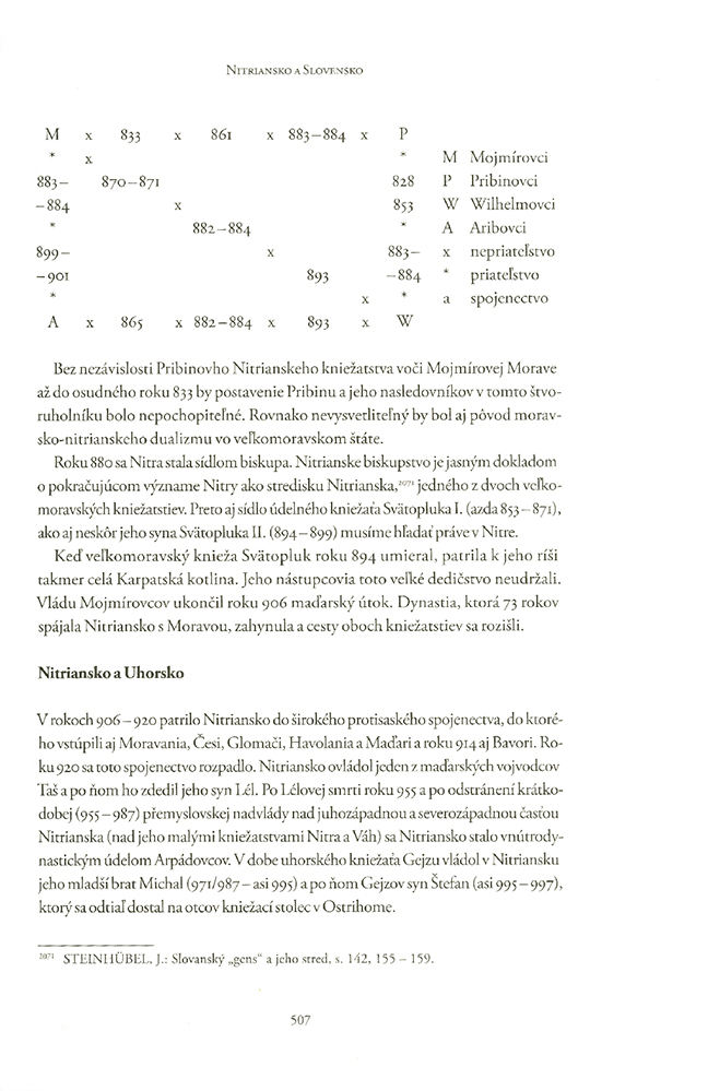 Nitrianske kniežatstvo - 4