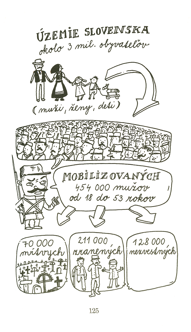 Zbohom monarchia, vitaj republika - 4