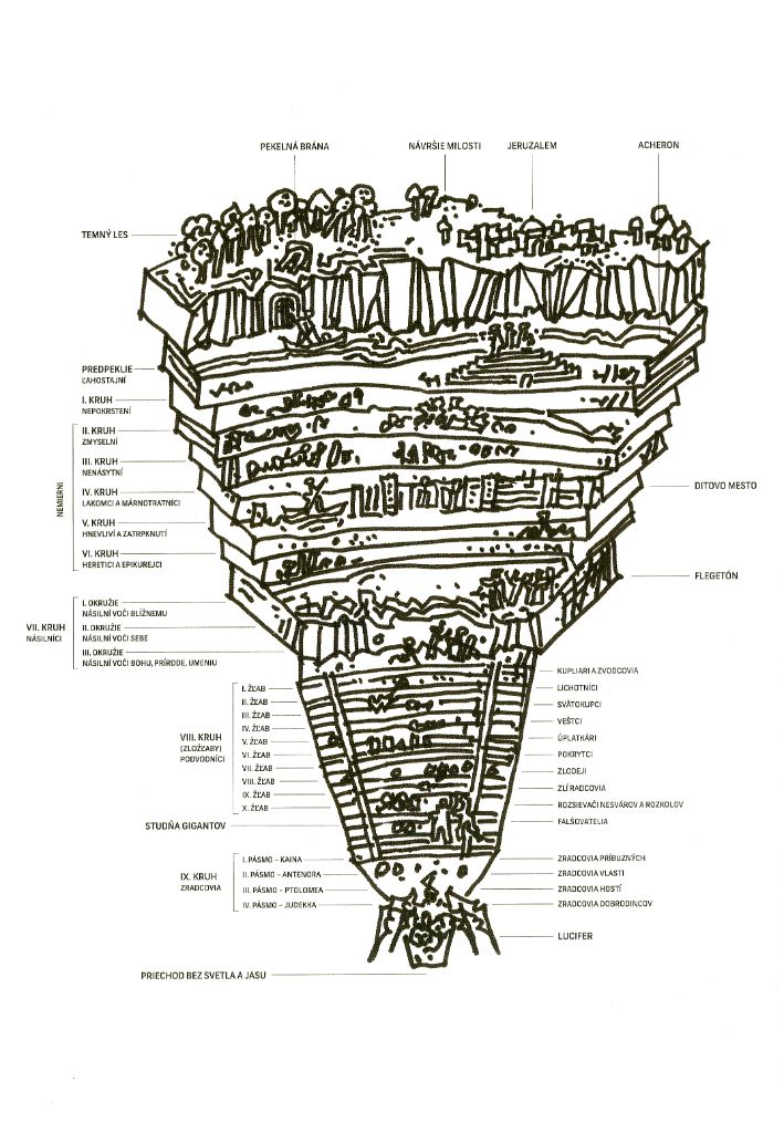 Božská komédia - 5