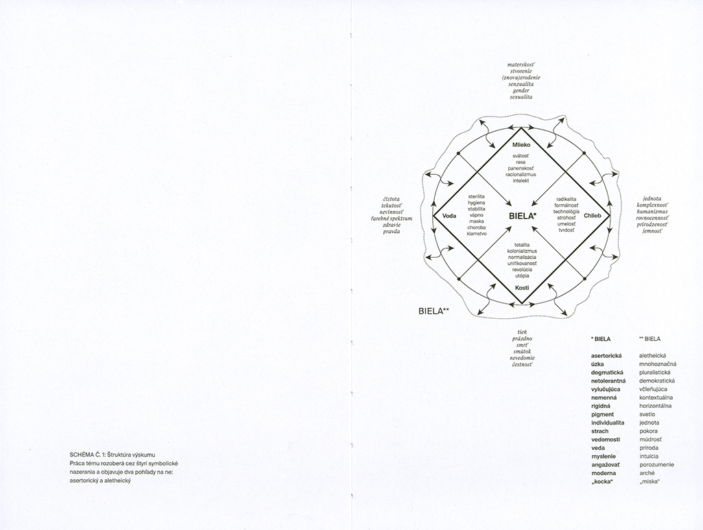 Čistá biela (je mýtus) - 2
